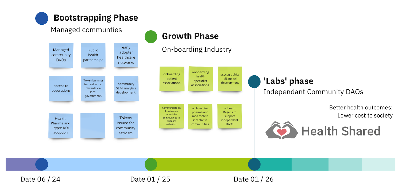 roadmap